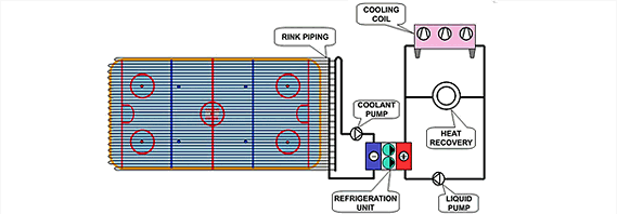 IIHF - Refrigeration